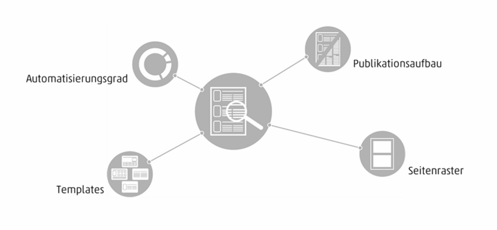 Effizienzanalyse Print